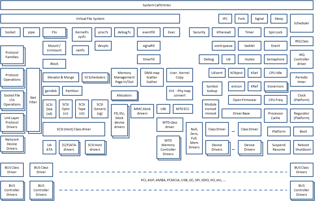 Linux_bigmap_for_driver_developer.png