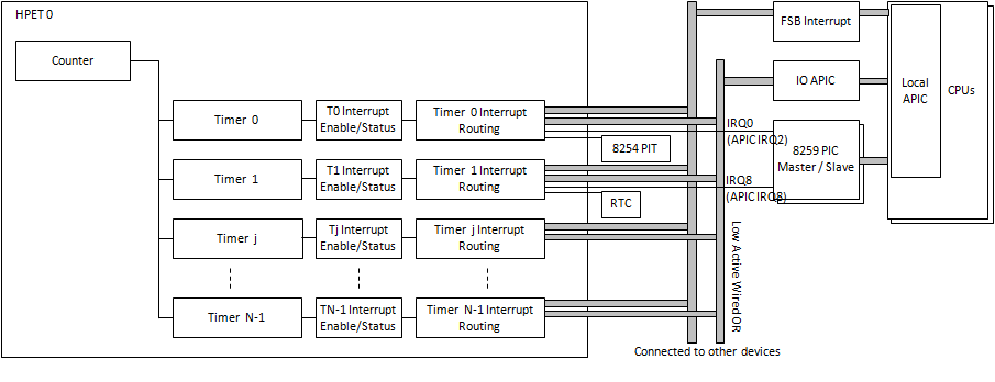 HPETPCModel.png
