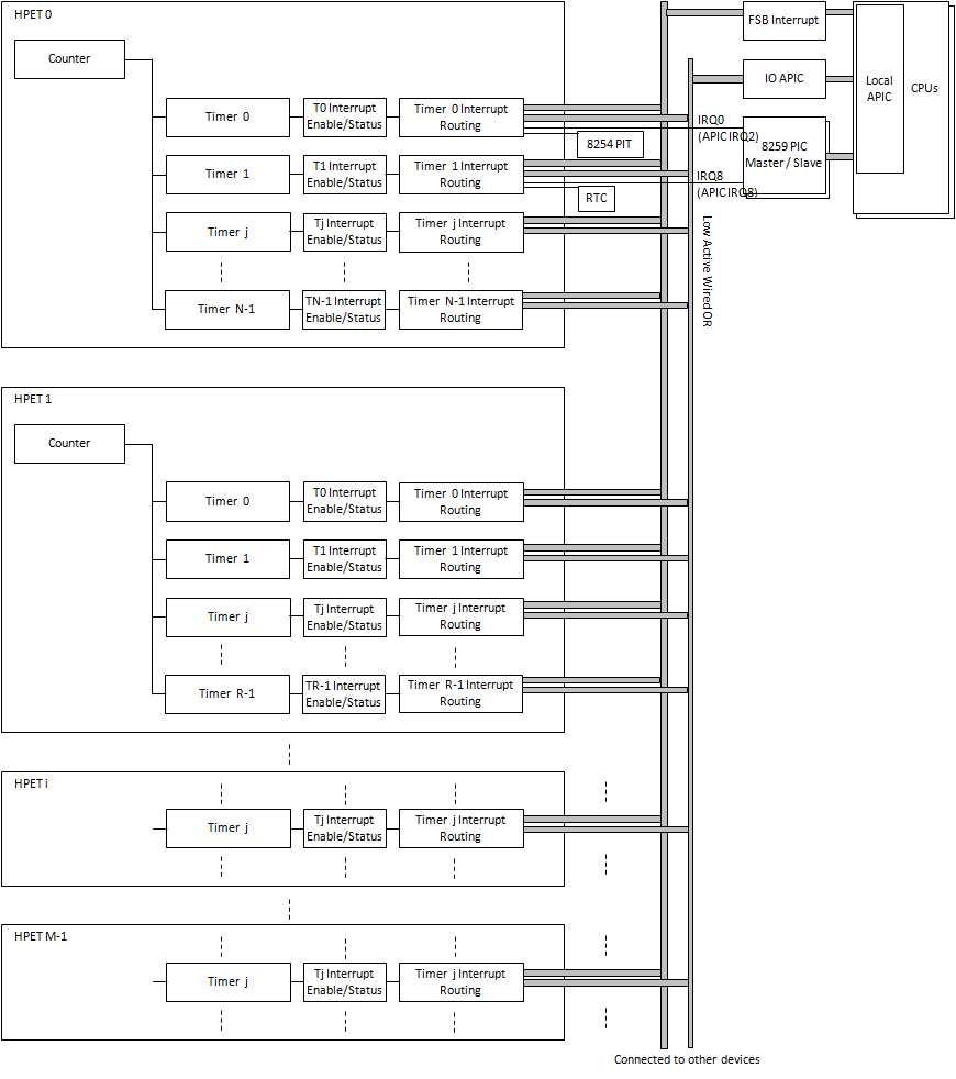 HPETStructureInLinuxKernelDriver.png