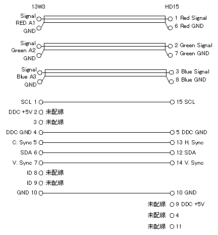 13W3 - HD15 z}