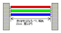 P[uw}