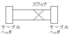 P[u̓rŔzւ
