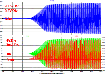 UJñvbgA20uS/DivA:RN^d 0.6V/DivA.: oRd 4V/DivA.: RN^d 3mA/Div