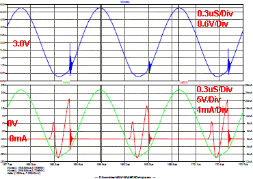 gvbgA0.3uS/Div :RN^d 0.6V/DivA.: oRd 5V/DivA.: RN^d 4mA/Div